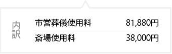 内訳
