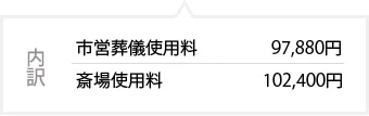 内訳