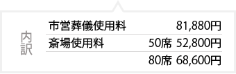 内訳