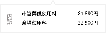 内訳